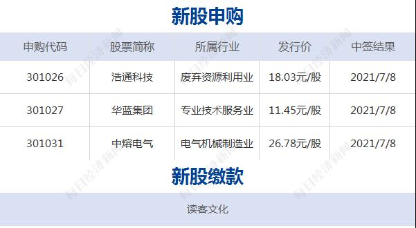 早财经丨阿里、海尔、美的等联合体收购苏宁易购16.96%股份；警方通报张陶打人事件：已刑拘；深圳二手房半年成交量大跌35%