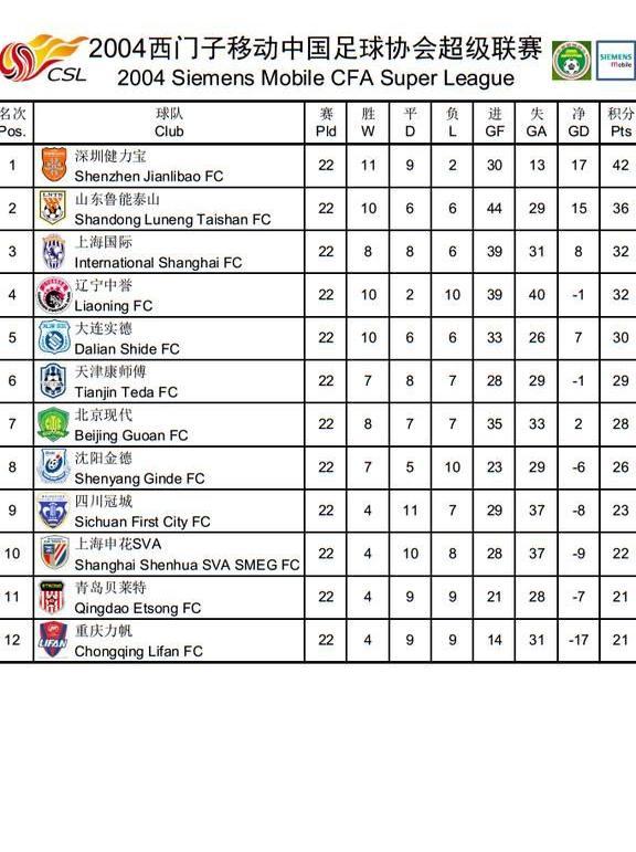 中超联赛最新变化,中国职业足球联赛的历史