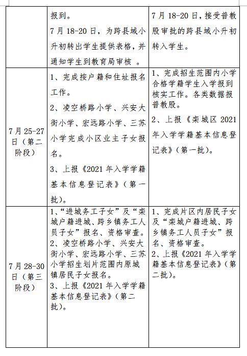 2023年栾城区中小学划片,栾城区学校划片
