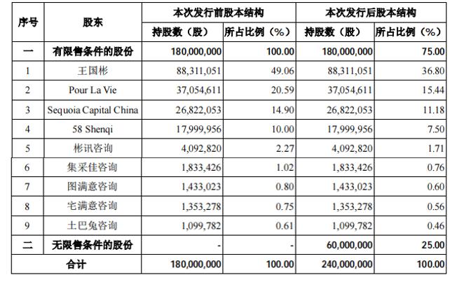 战投土巴兔，58集团与贝壳的战火烧到家装界