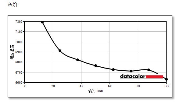 aoc爱攻ag274uxp评测,aocag274qxm评测