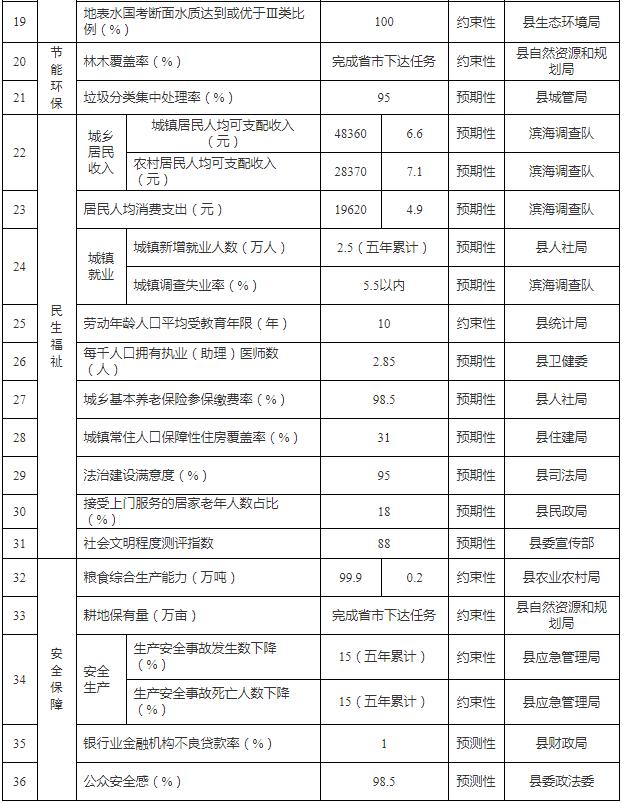 福州滨海十四五规划全文,十四五规划滨海