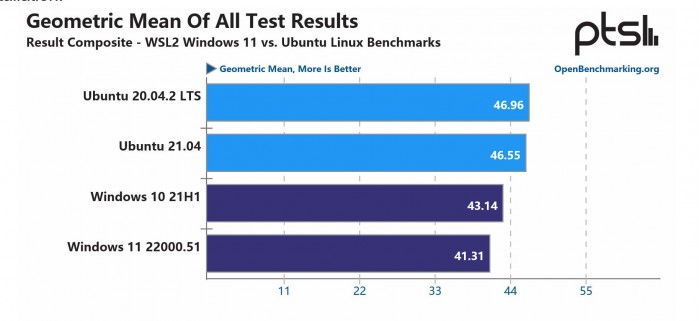 ubuntu和wsl的区别,windows11在有软件运行时不休眠