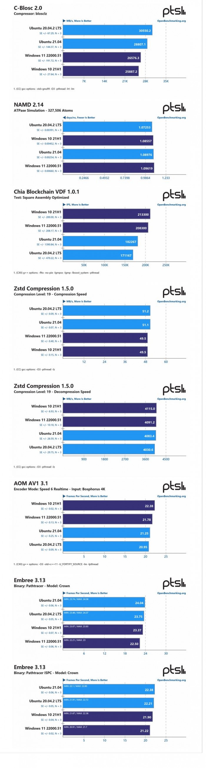 ubuntu和wsl的区别,windows11在有软件运行时不休眠