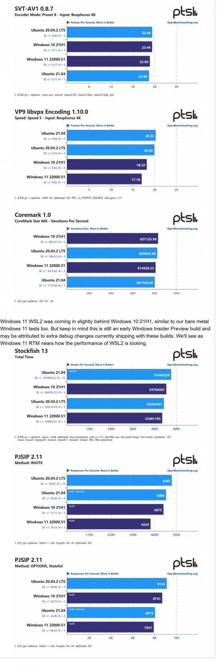 ubuntu和wsl的区别,windows11在有软件运行时不休眠