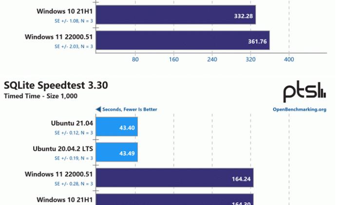 ubuntu和wsl的区别,windows11在有软件运行时不休眠