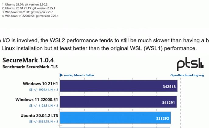 ubuntu和wsl的区别,windows11在有软件运行时不休眠