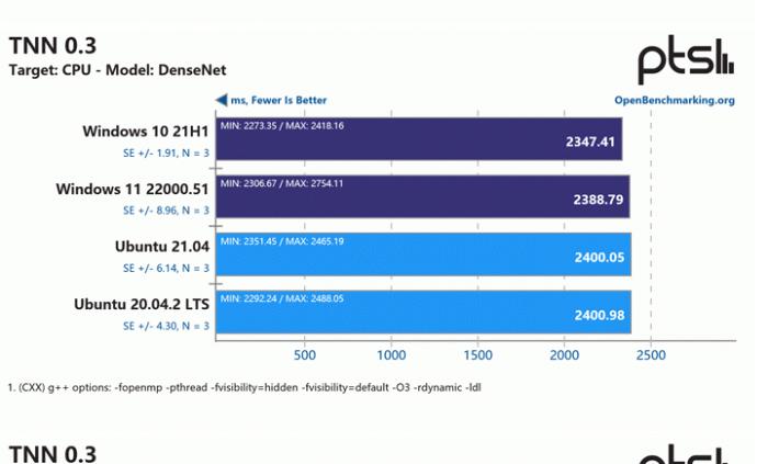 ubuntu和wsl的区别,windows11在有软件运行时不休眠