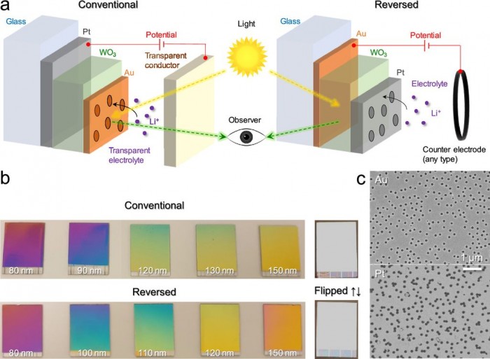 新型电子纸显示屏,新一代低延迟电子纸