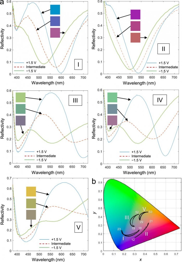 新型电子纸显示屏,新一代低延迟电子纸
