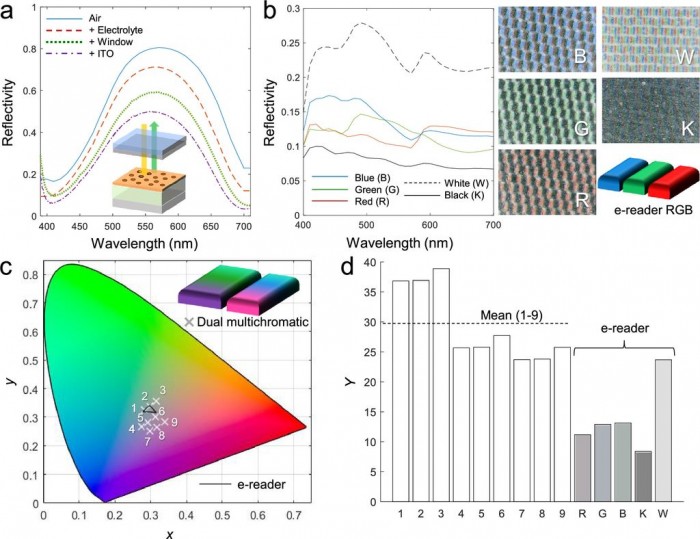 新型电子纸显示屏,新一代低延迟电子纸