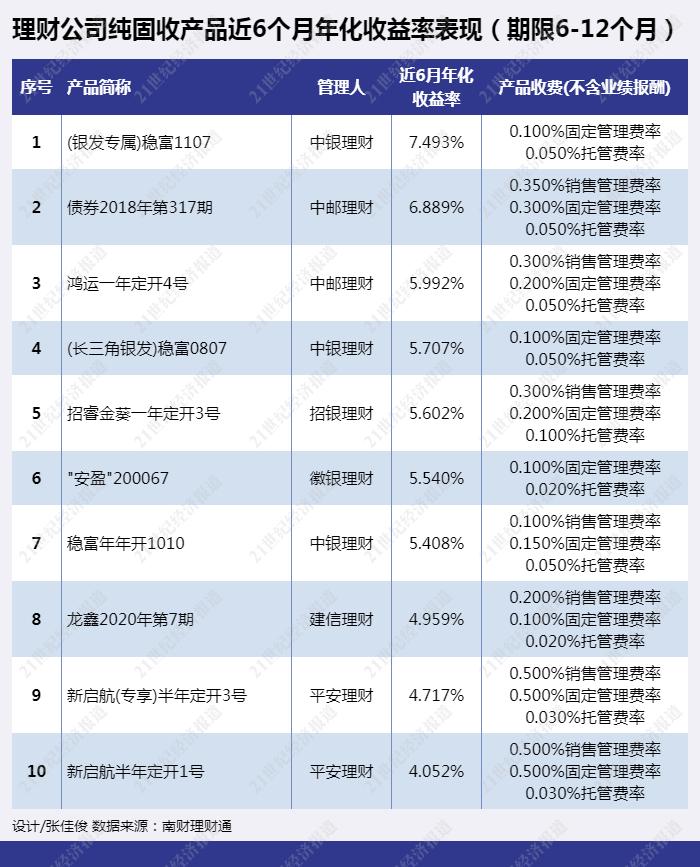 中银养老理财目前的收益,中银理财收益率5.4靠谱吗