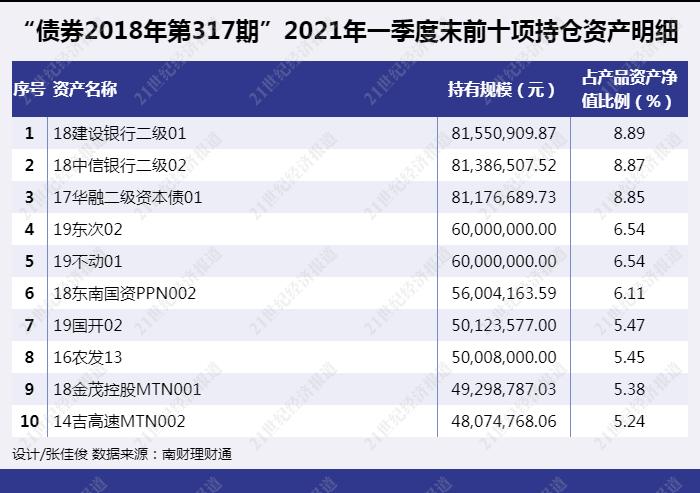 中银养老理财目前的收益,中银理财收益率5.4靠谱吗