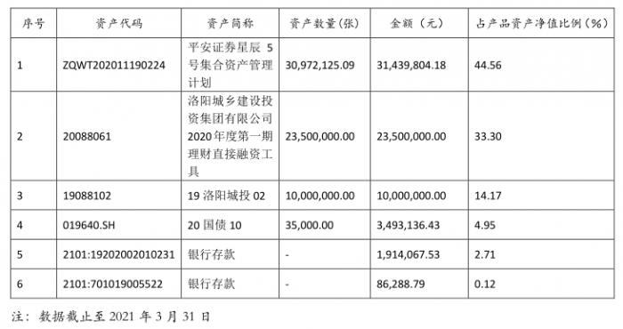 中银养老理财目前的收益,中银理财收益率5.4靠谱吗