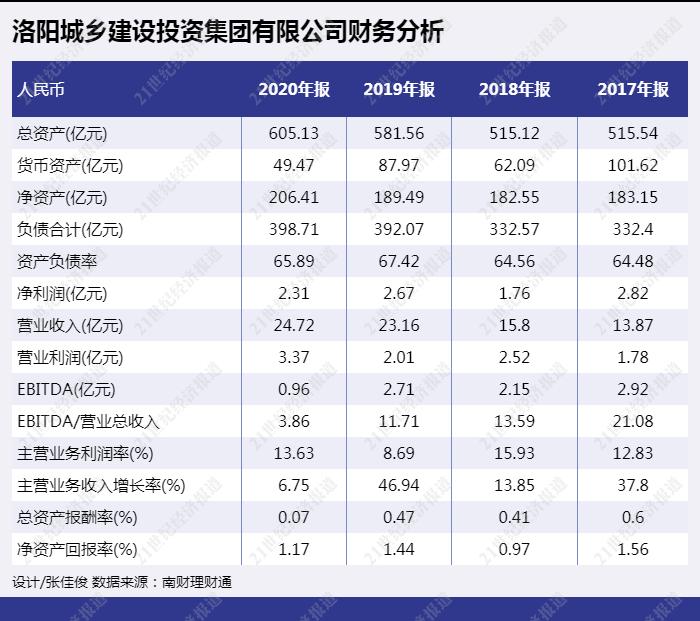 中银养老理财目前的收益,中银理财收益率5.4靠谱吗