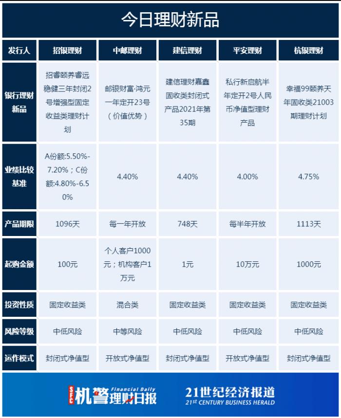 中银养老理财目前的收益,中银理财收益率5.4靠谱吗