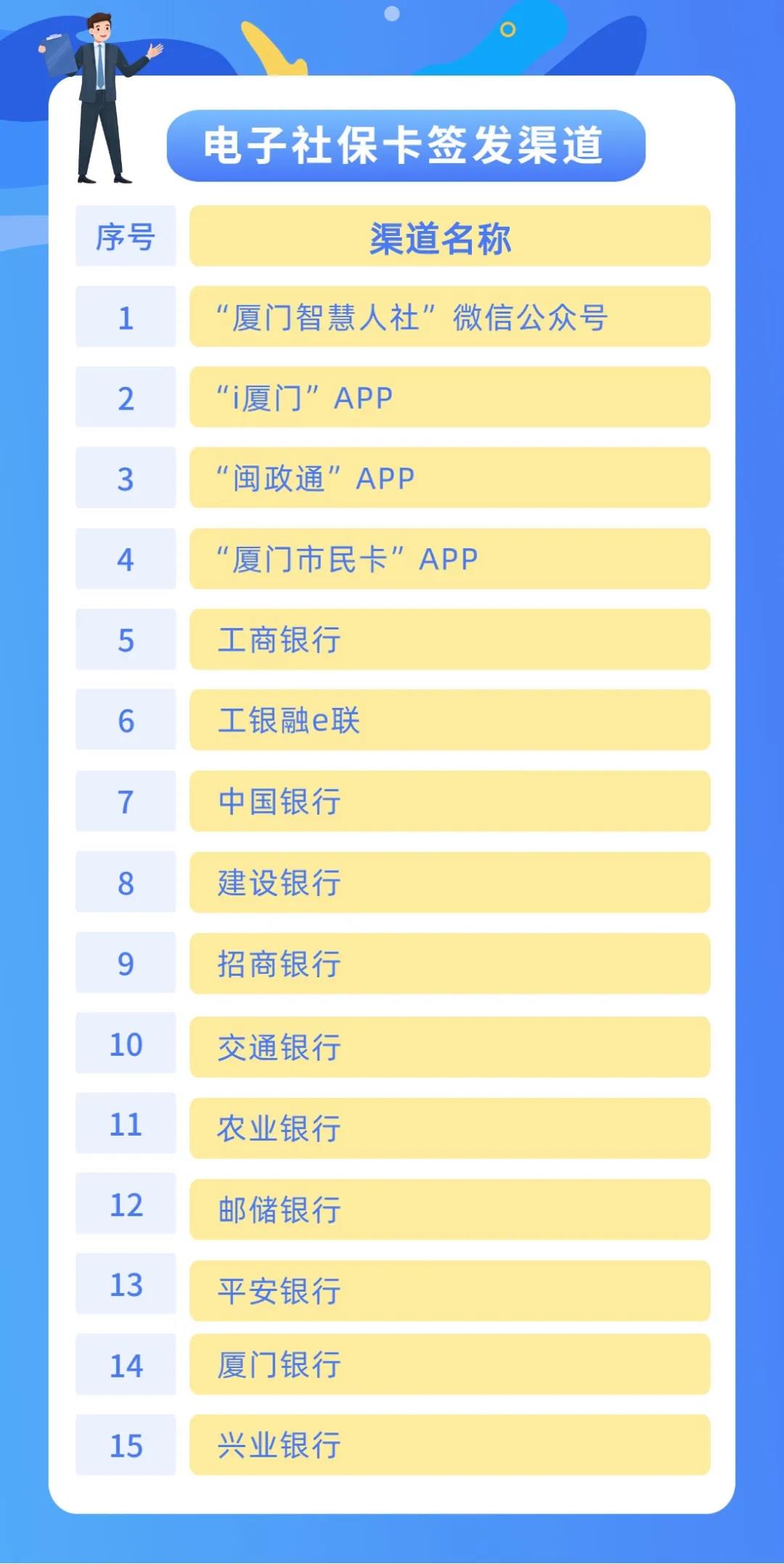 厦门市社保中心办理社保卡,在厦门怎么办理个人医社保