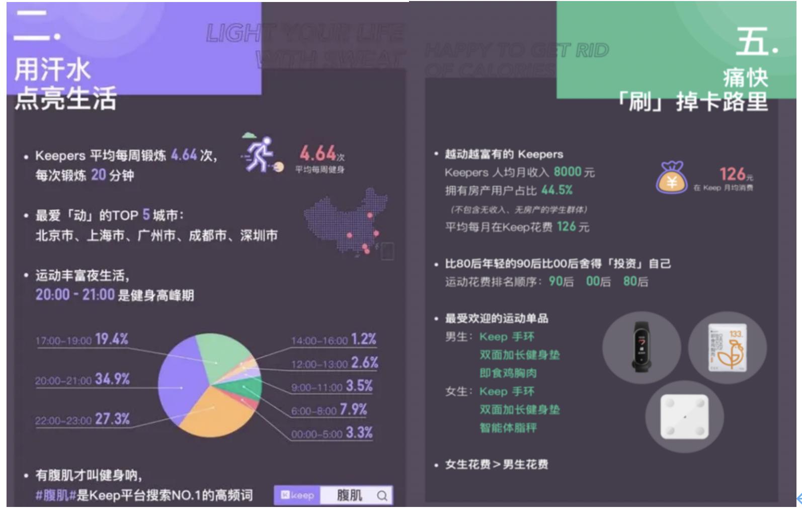 keep浜у搧鍒嗘瀽,keep浜у搧鍒嗘瀽鎶ュ憡