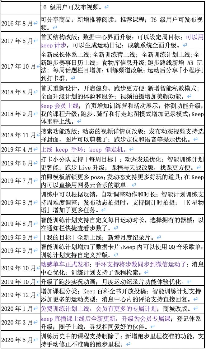 keep浜у搧鍒嗘瀽,keep浜у搧鍒嗘瀽鎶ュ憡