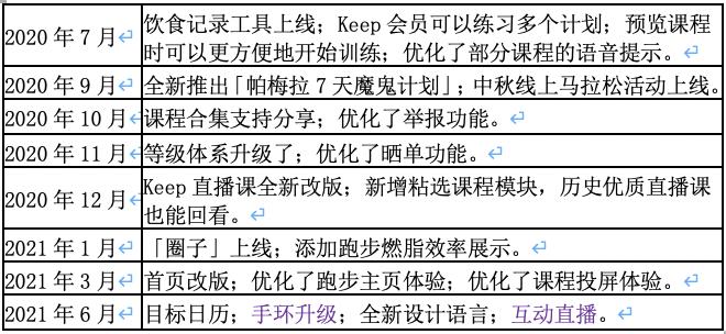 keep浜у搧鍒嗘瀽,keep浜у搧鍒嗘瀽鎶ュ憡