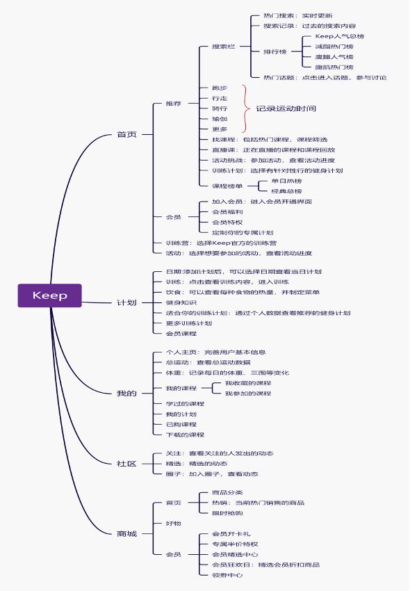 keep浜у搧鍒嗘瀽,keep浜у搧鍒嗘瀽鎶ュ憡