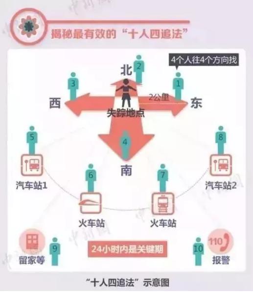 如何防止人贩子被拐,人贩子拐小孩骗术