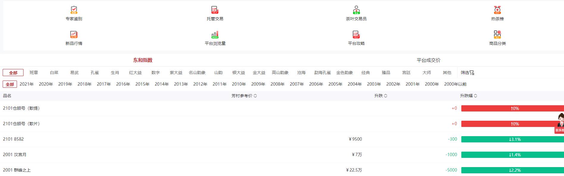 为一饼茶叶打起来了:天价金融茶爆雷,谁是最后被套牢的那个?