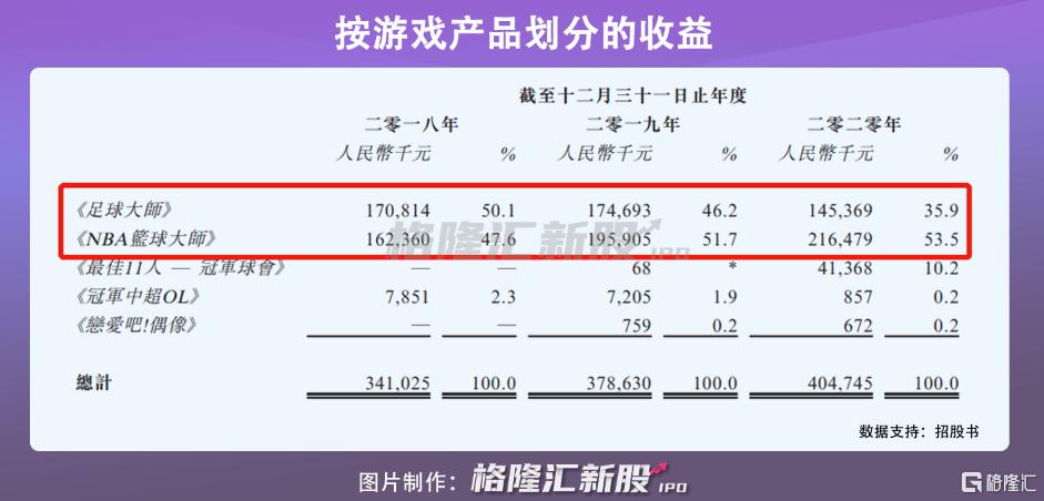 足球大师望尘科技攻略,足球大师望尘科技