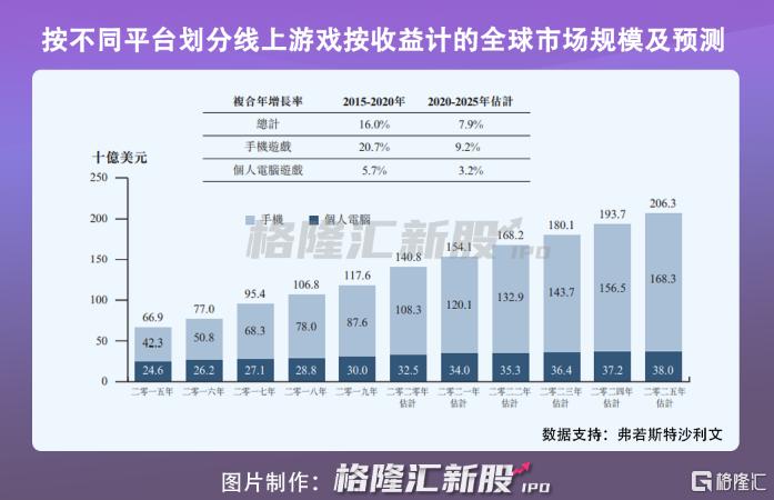 足球大师望尘科技攻略,足球大师望尘科技