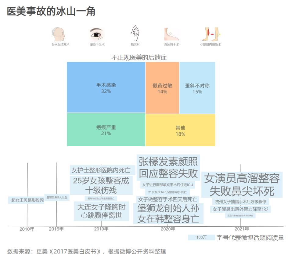 解密赚钱的唯一法门,变美的十个骗局