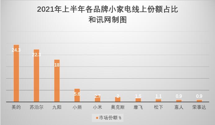 苏泊尔股价历史最大回撤,苏泊尔下跌原因