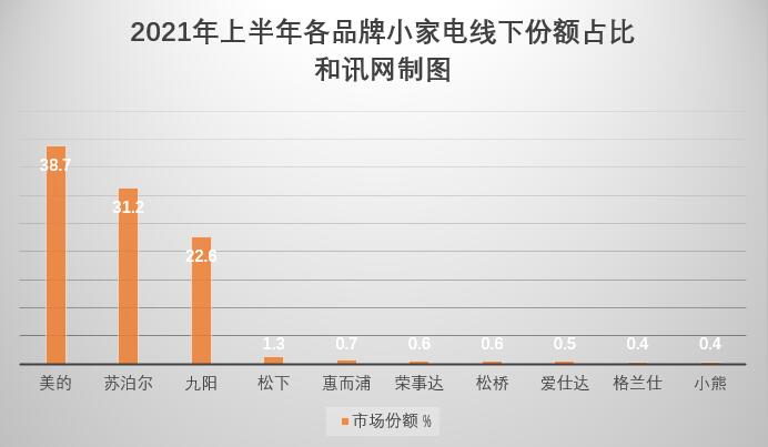 苏泊尔股价历史最大回撤,苏泊尔下跌原因