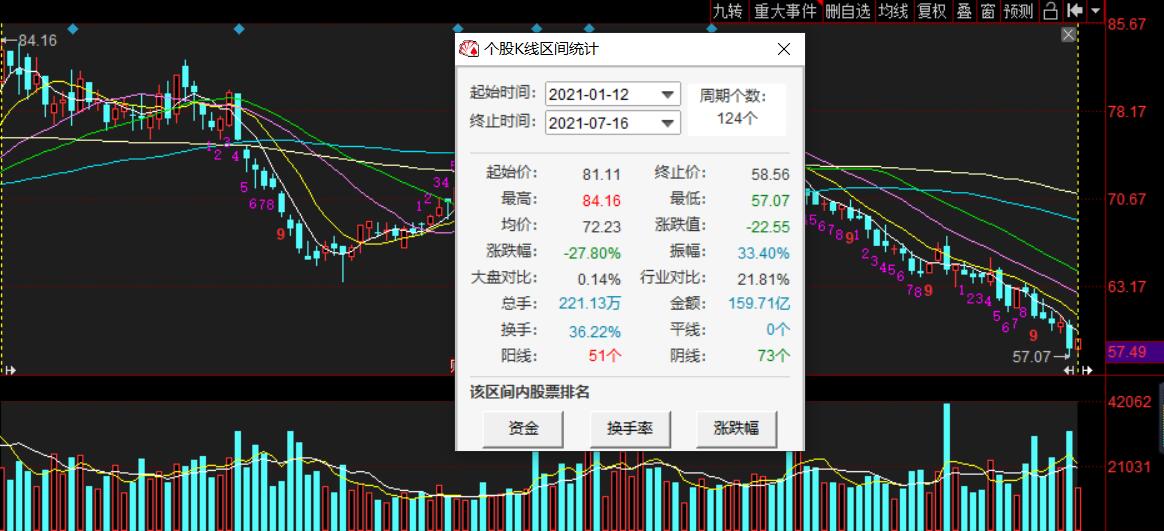 苏泊尔股价历史最大回撤,苏泊尔下跌原因