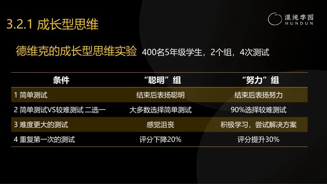 清华大学彭凯平教授:采访了30多位中国卓越企业家,发现成事的秘密难而简单