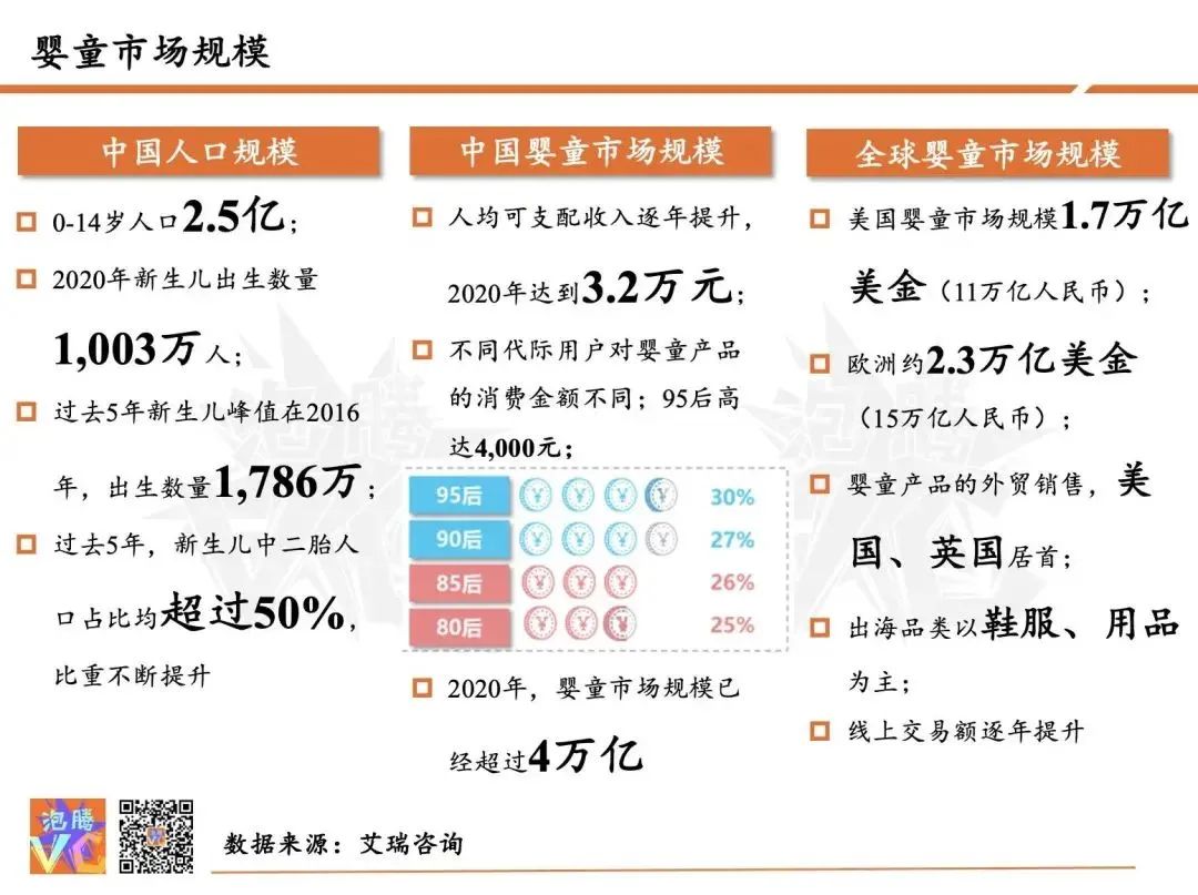 万亿市场规模的行业,婴童产品的市场现状