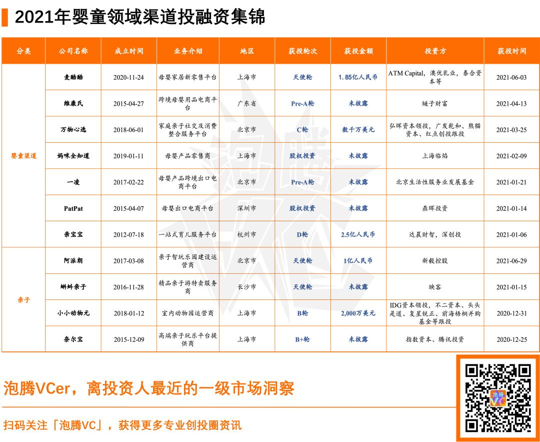 万亿市场规模的行业,婴童产品的市场现状