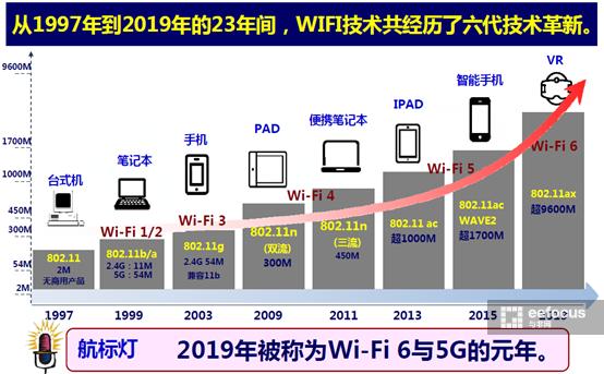 随身wi-fi市场分析,wi-fi6前景