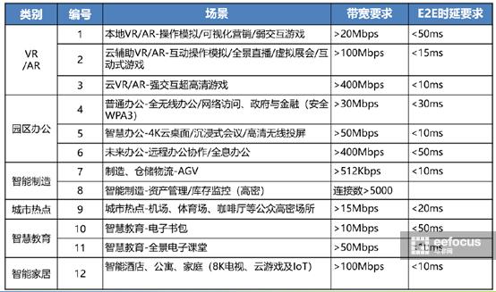 随身wi-fi市场分析,wi-fi6前景
