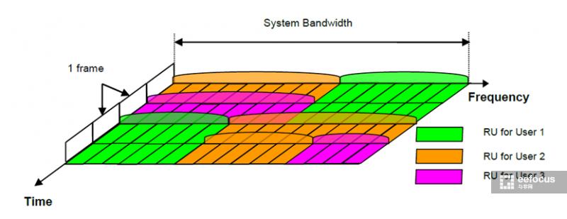 随身wi-fi市场分析,wi-fi6前景