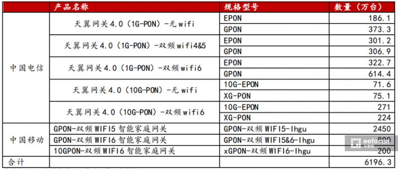 随身wi-fi市场分析,wi-fi6前景