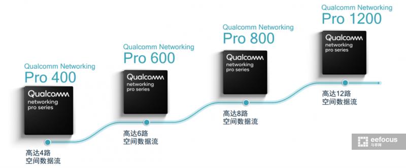 随身wi-fi市场分析,wi-fi6前景