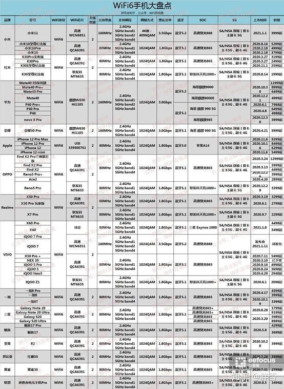 随身wi-fi市场分析,wi-fi6前景
