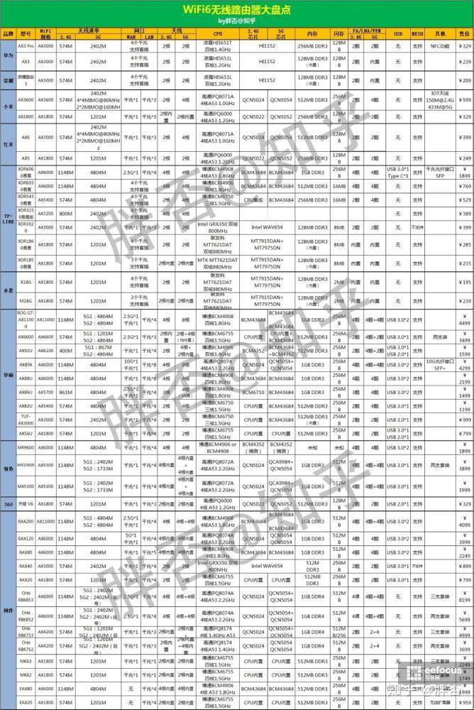 随身wi-fi市场分析,wi-fi6前景