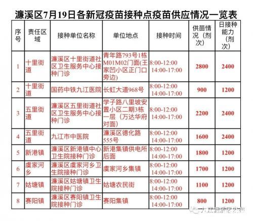 九江市濂溪区疫苗免费接种点,濂溪区新冠疫苗接种点