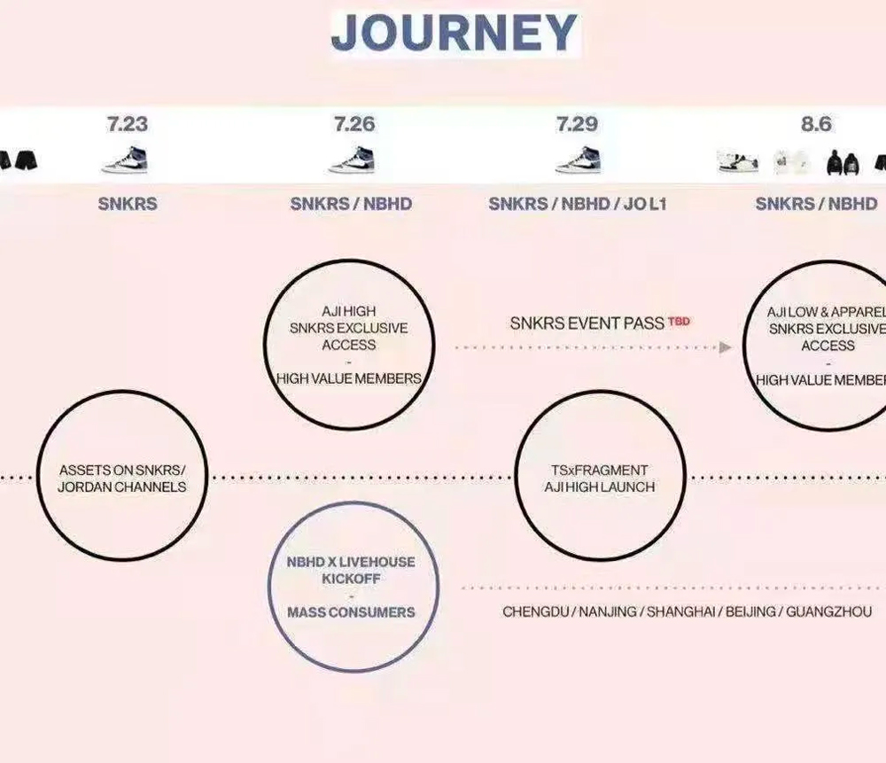 aj1倒钩什么时候发售的,aj1闪电倒钩低帮在哪买比较便宜