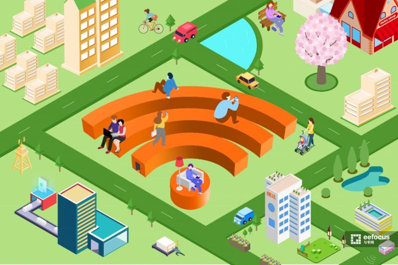 为什么当初160M带宽不是Wi-Fi6的必选项？高通、Qorvo、移远回复