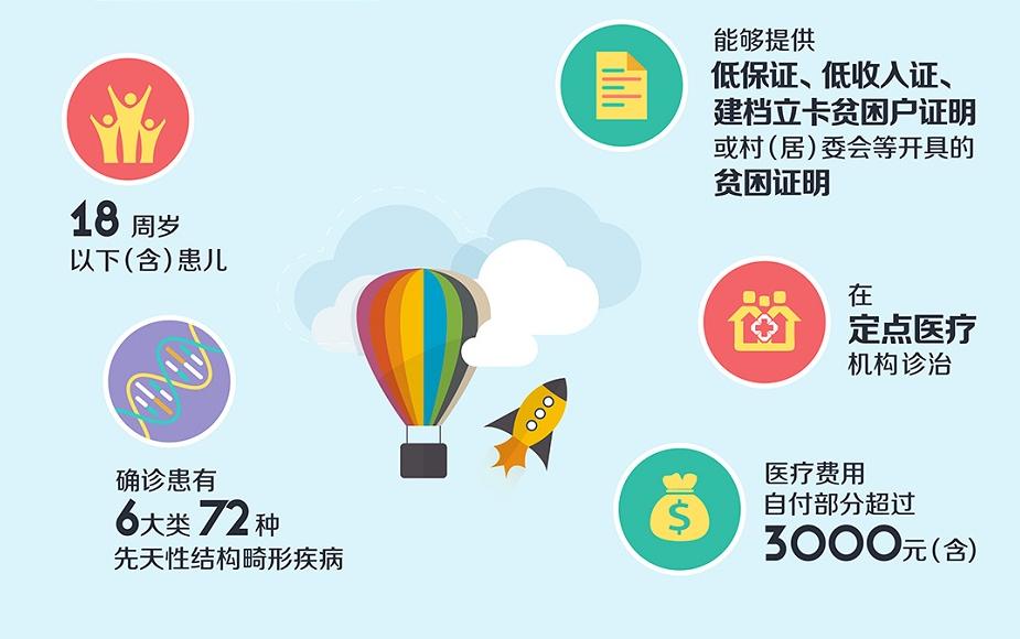 我为群众办实事｜这些畸形患儿在九江妇保院治疗最高可获3万元救助