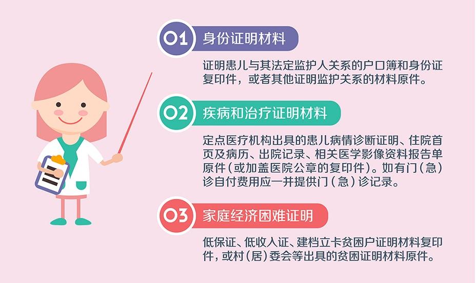 我为群众办实事｜这些畸形患儿在九江妇保院治疗最高可获3万元救助