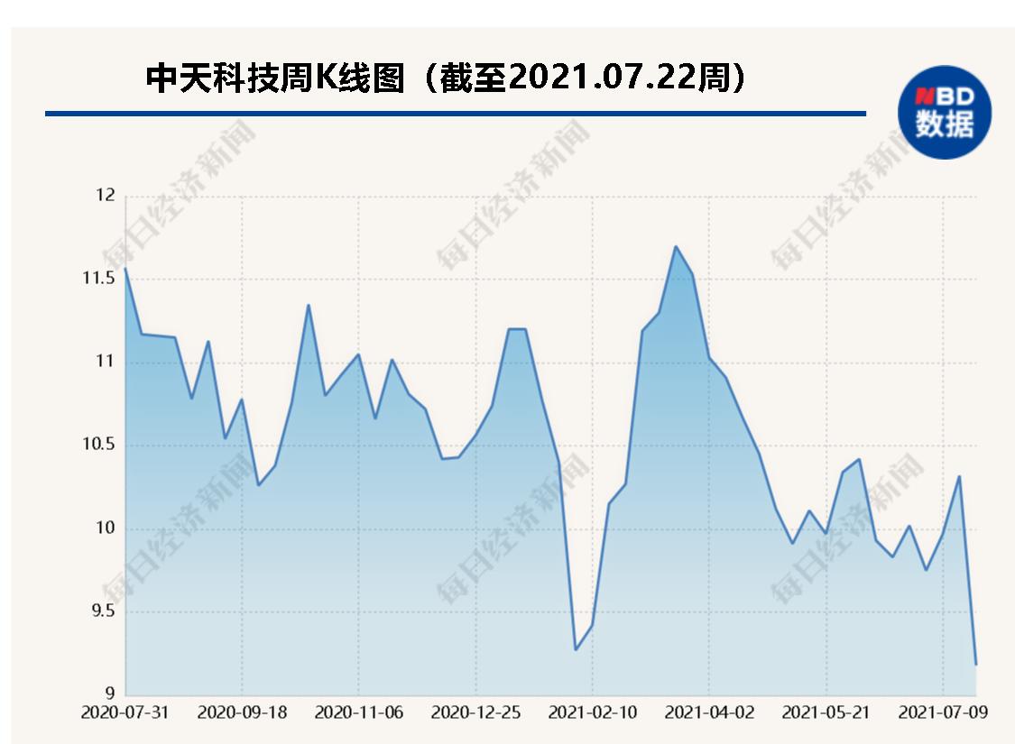 专网通信行业大事件,专网通信爆雷案