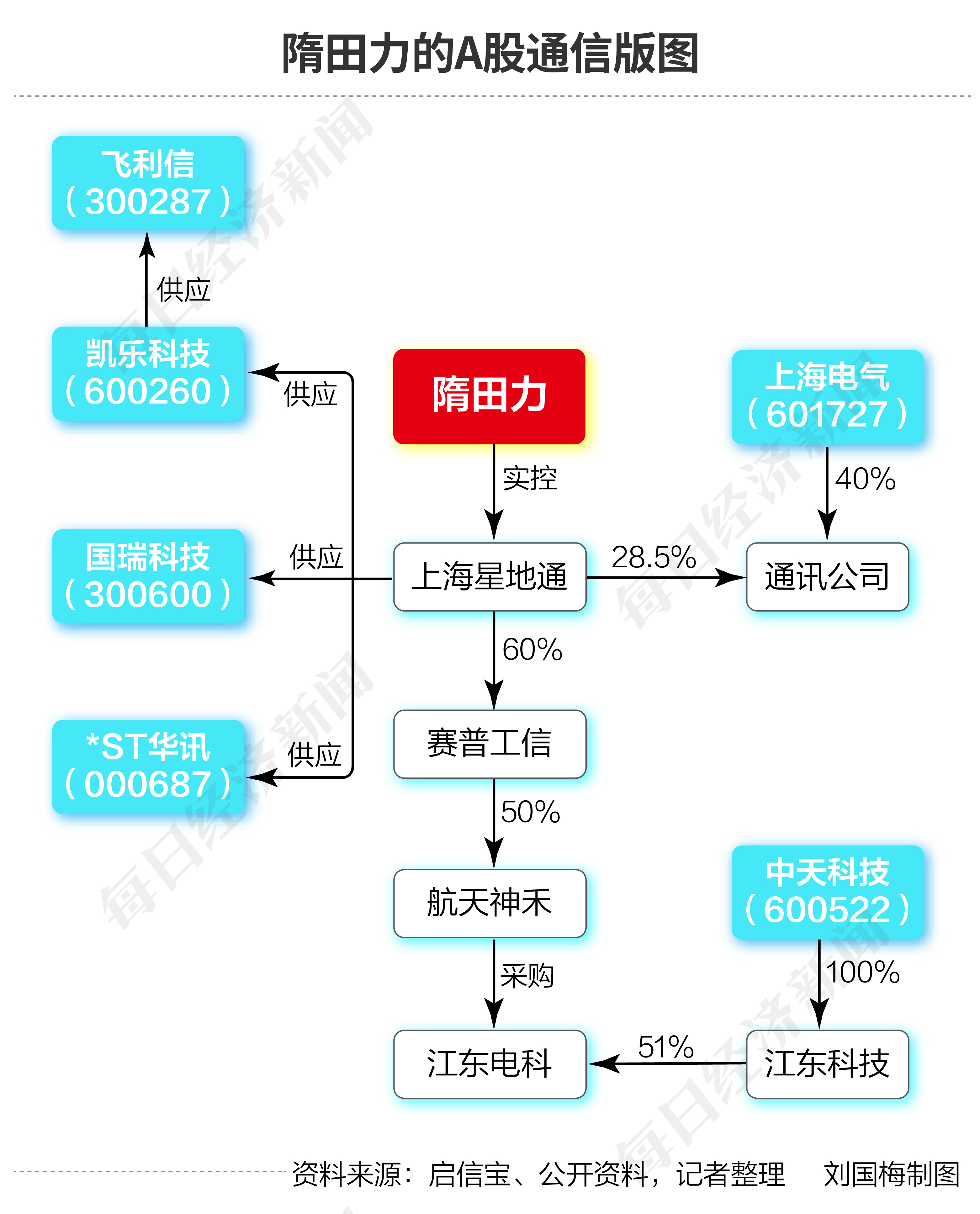 专网通信行业大事件,专网通信爆雷案